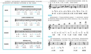 钢琴五线谱入门