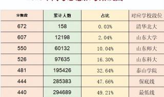 股票中红线、蓝线和黄线分别是什么意思